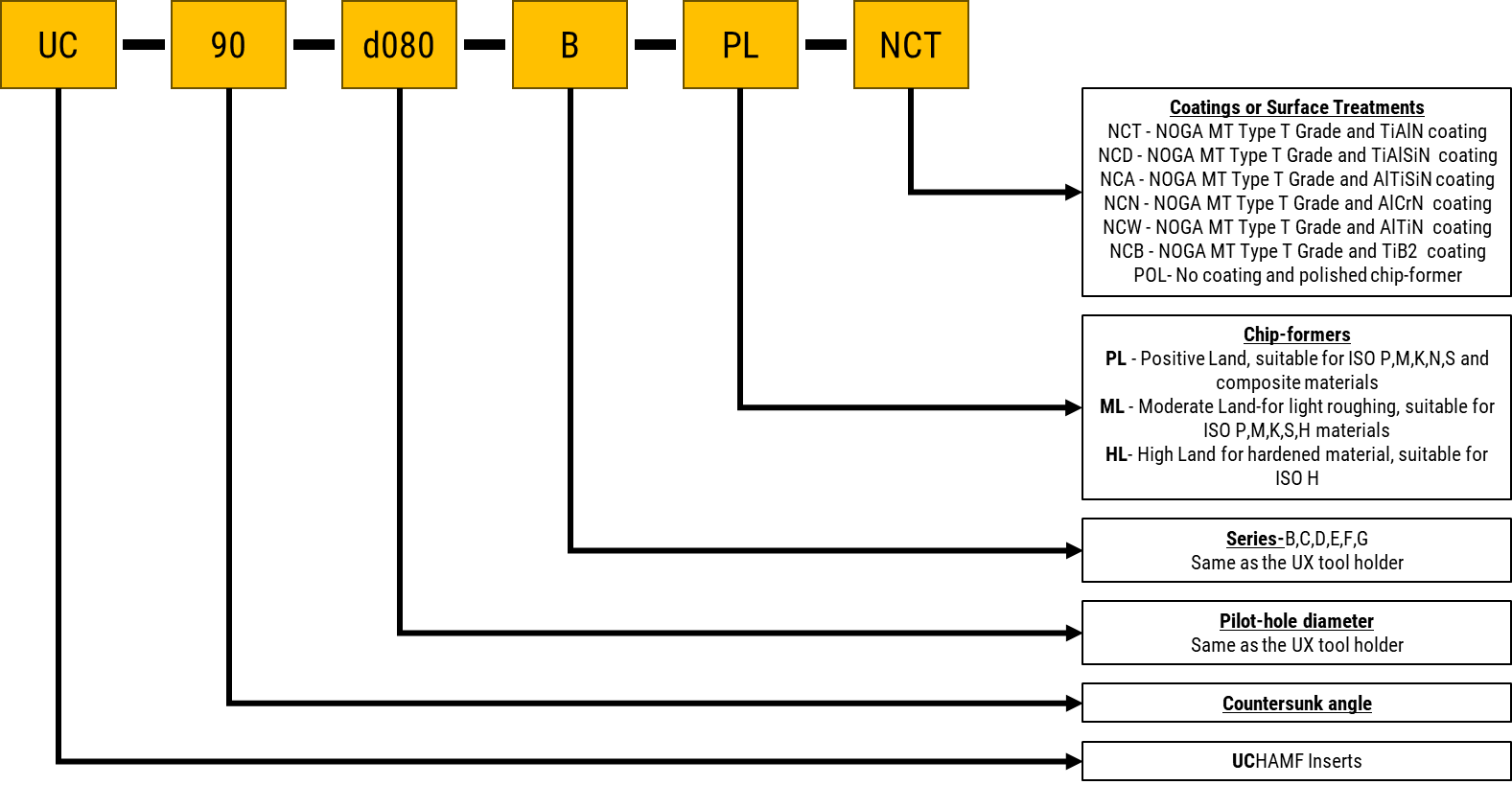 UCHAMF Insert Image 2